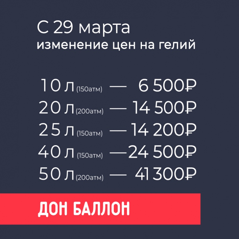 Изменение цен на гелий с 29 марта