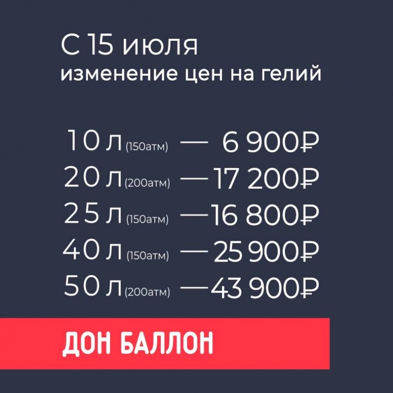 Изменение цен на гелий с 15 июля