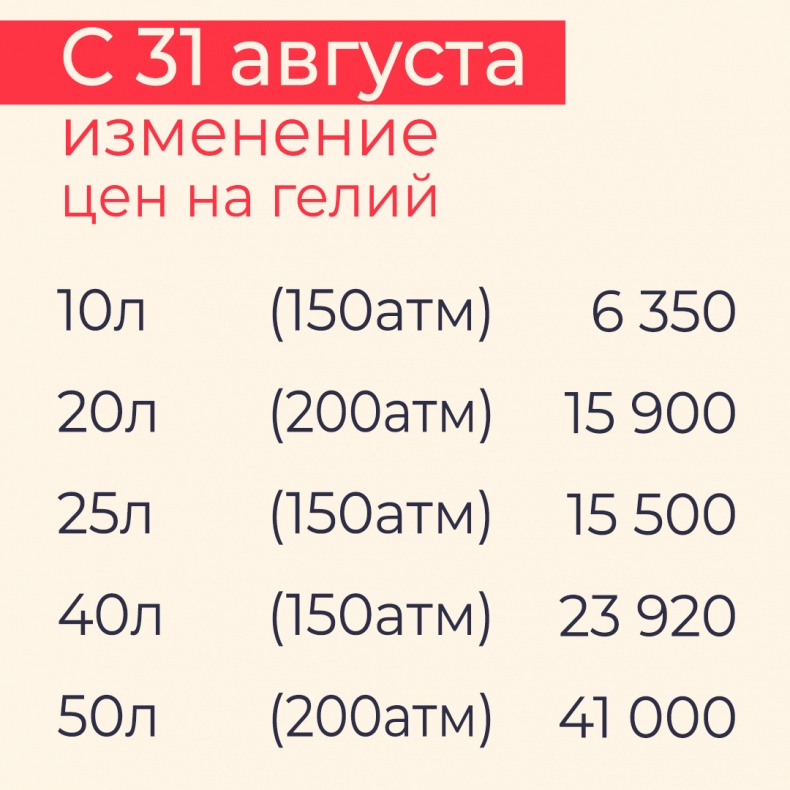 Поднятие цен на гелий