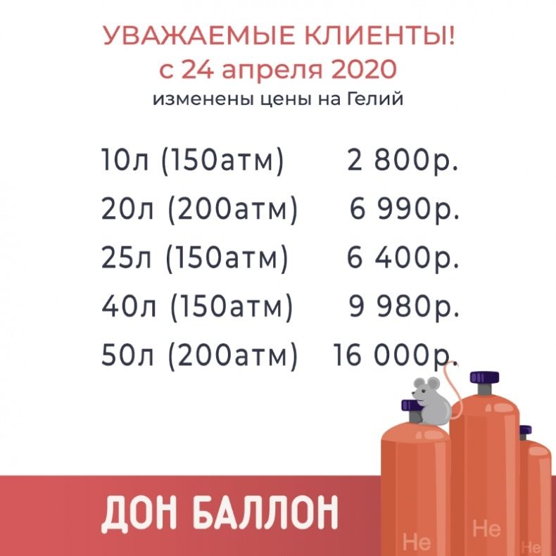 Изменение цен на гелий