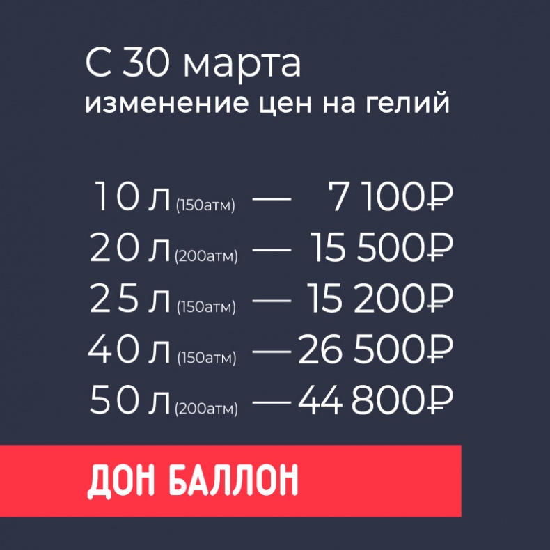 Изменение цен на гелий с 30 марта